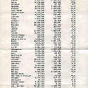 statistichecattolici002